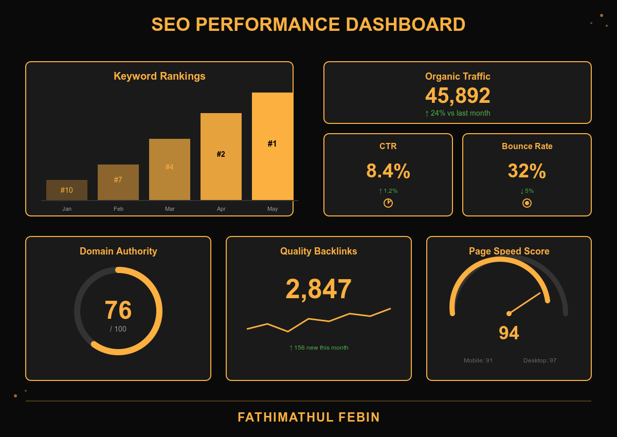 How to Improve SEO in 2025: Simple Tips That Work