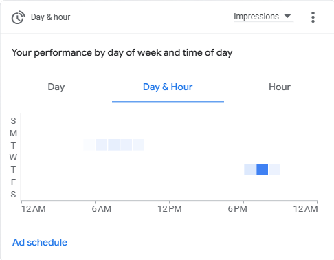 Day_&_hour(2026.01.19-2026.02.08)