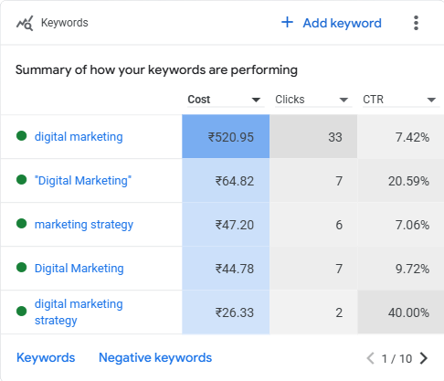 Search_keywords(2026.01.19-2026.02.08)